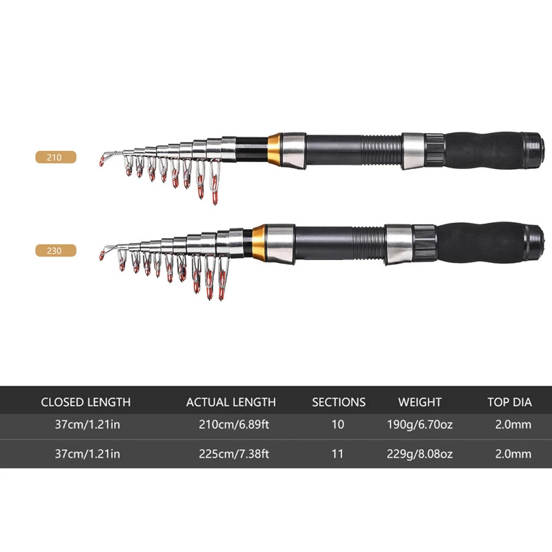ชุดคันเบ็ดตกปลา BRAVMAK 2.1/2. - Fishing Rod Combo บทวิจารณ์และราคา